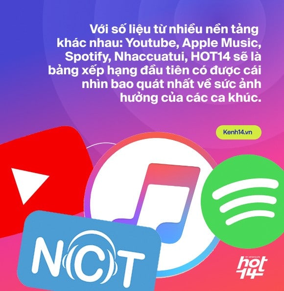hot14 kenh14 vpop music chart